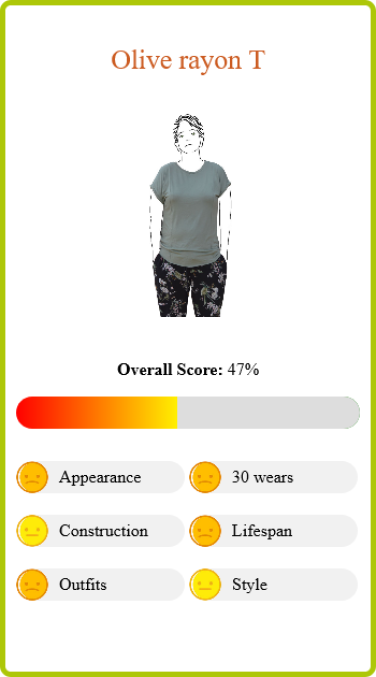Olive T Report Card